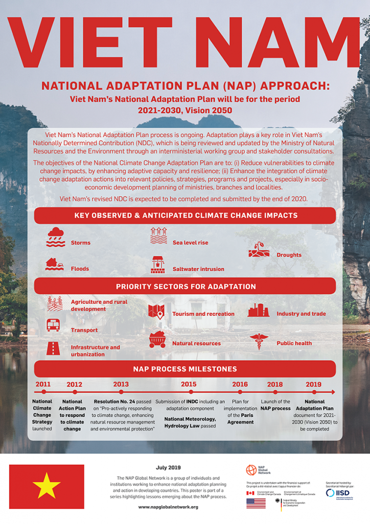 Vietnam's National Adaptation Plan (NAP) process poster