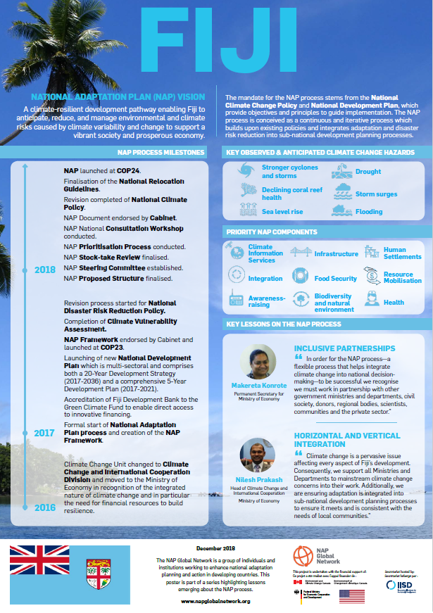 Póster | Proceso del Plan Nacional de Adaptación de Fiji | playa