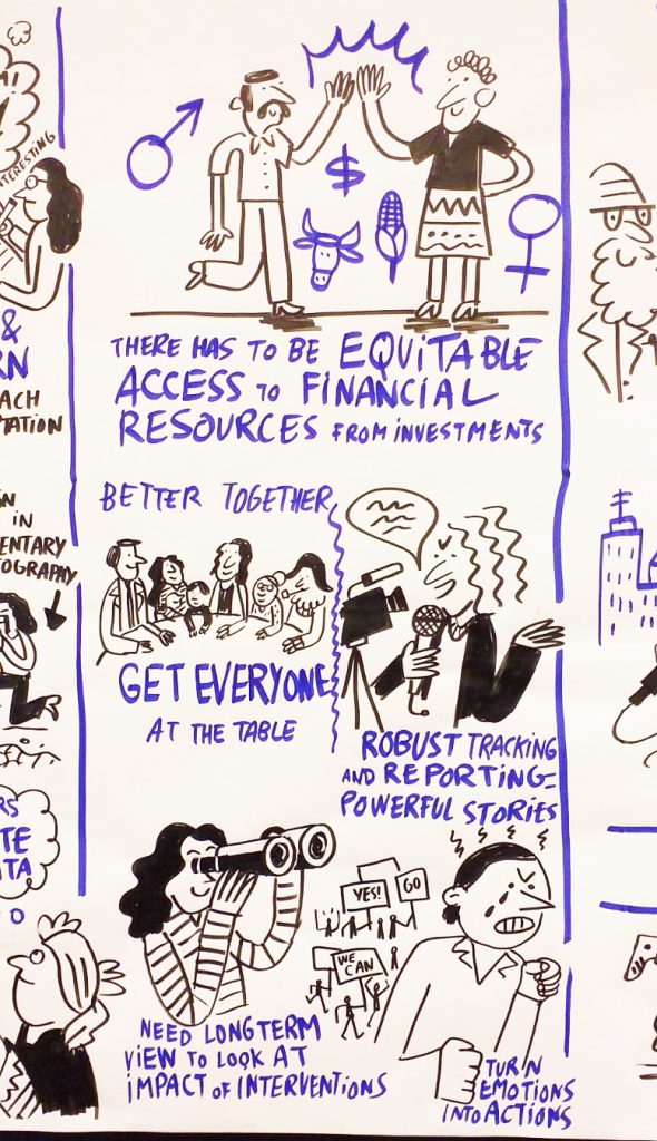 The issue of gender-equitable access to finance made it on to the graphic report from the event.
