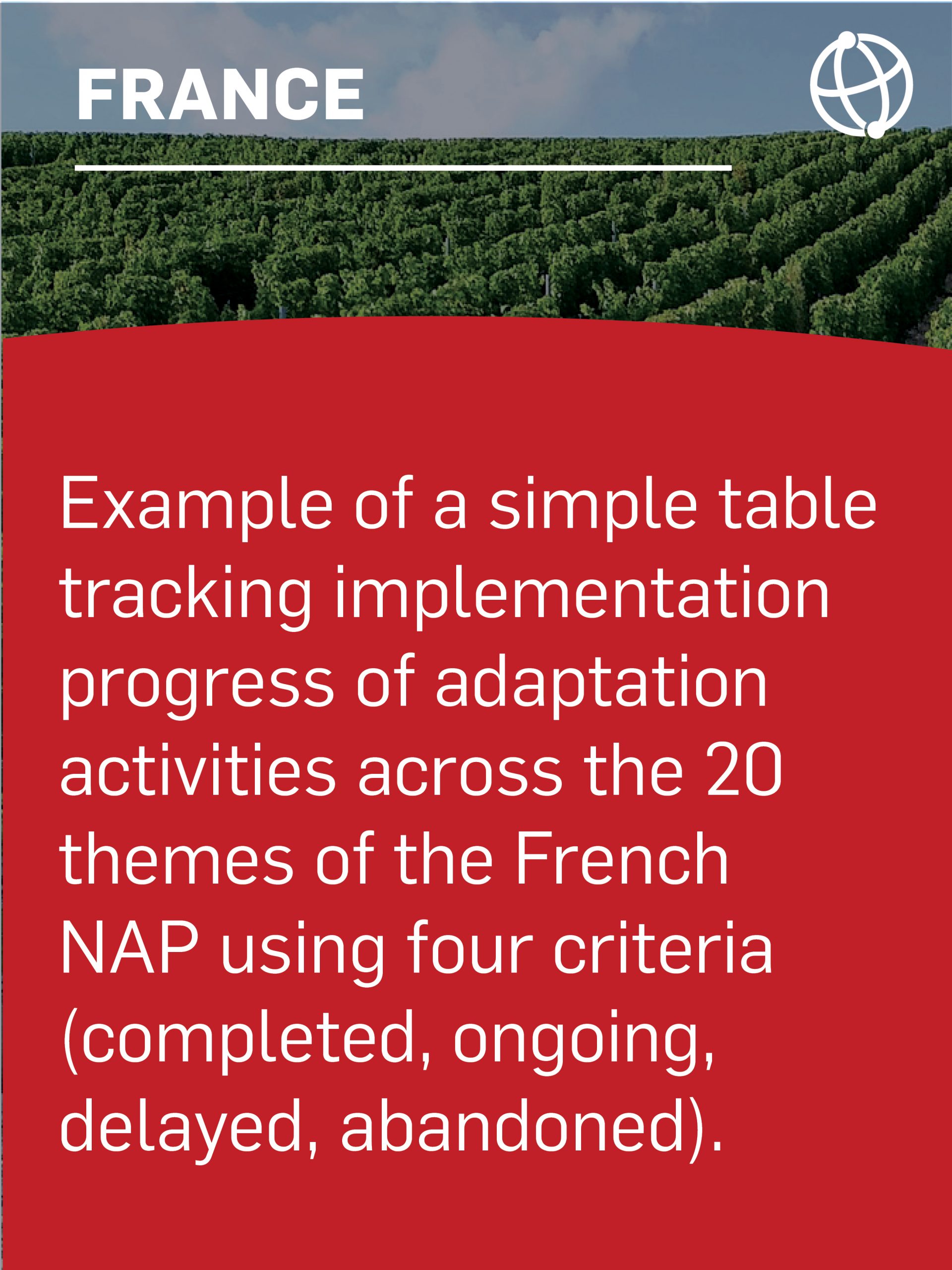 Example of a simple table tracking implementation progress of adaptation activities across the 20 themes of the French NAP using four criteria (completed, ongoing, delayed, abandoned).