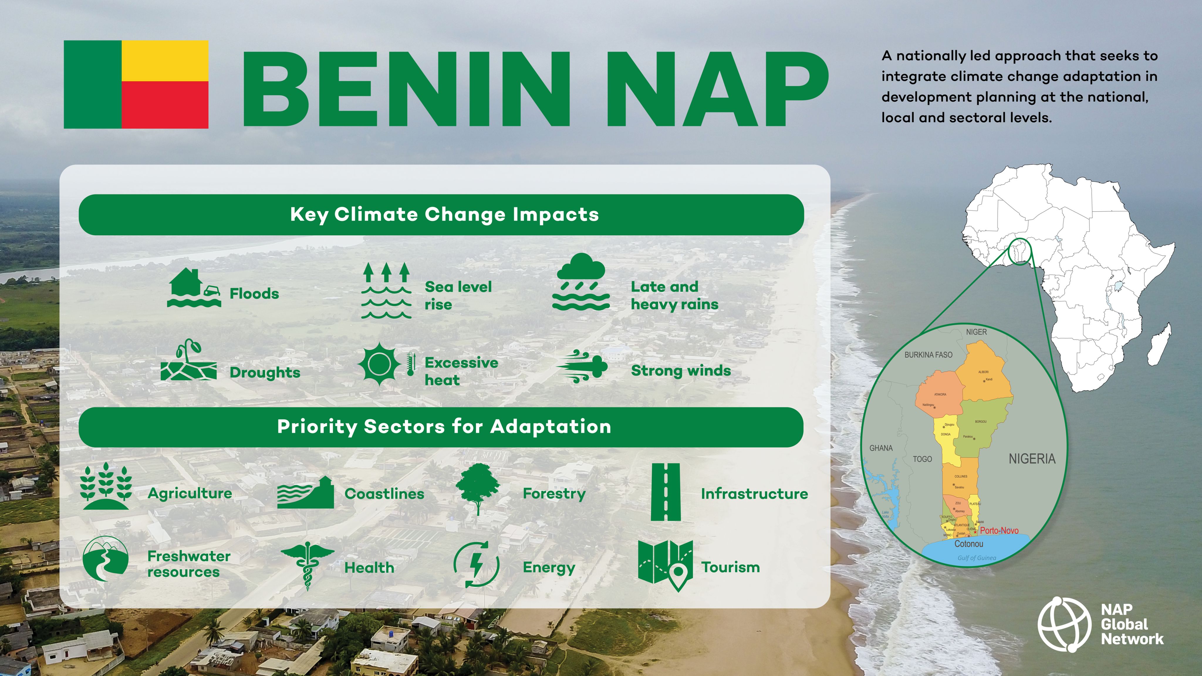 Scaling Up Climate Resilience In Benin: The Launch Of The Country's ...